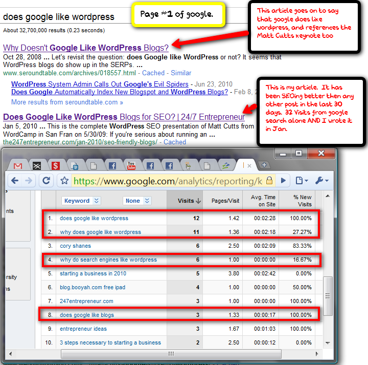 why does google love wordpress google loves wordpress 10 Reasons why you should switch to Wordpress.org