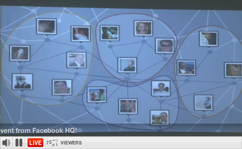 groups Recording & Outlined Notes of Facebooks Live Event   10/6/10